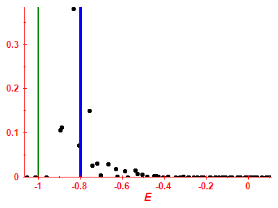 Strength function